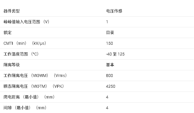 ?AMC0236/AMC0336精密隔離式Δ-Σ調(diào)制器技術(shù)文檔總結(jié)