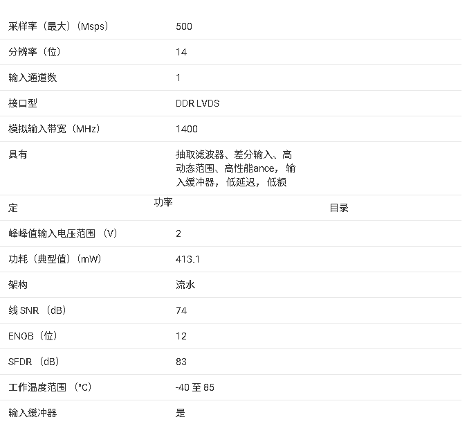 ADC3548/ADC3549 單通道高速模數(shù)轉(zhuǎn)換器（ADC）產(chǎn)品文檔總結(jié)