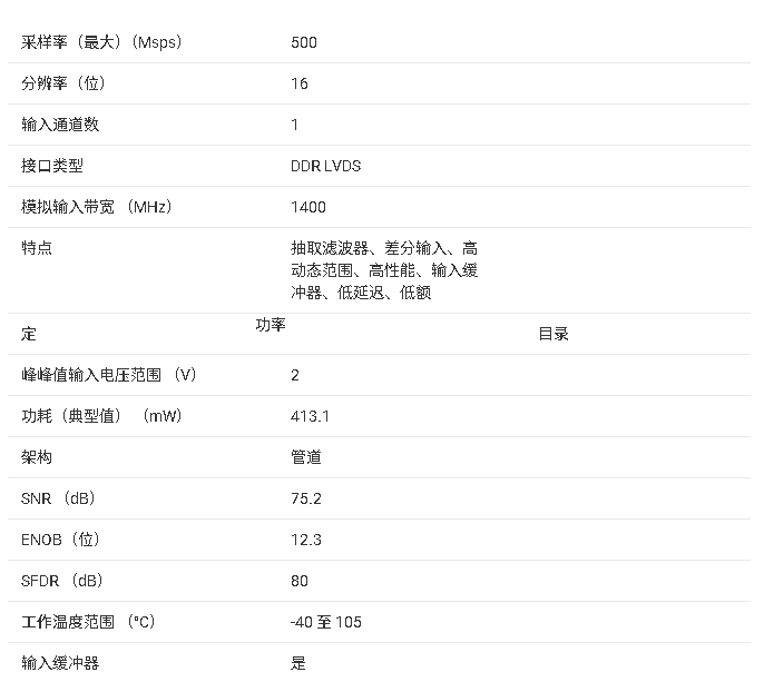 ADC3569 單通道高速模數(shù)轉(zhuǎn)換器（ADC）產(chǎn)品文檔總結(jié)