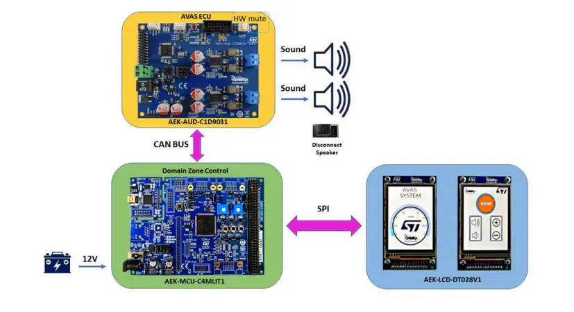 ?STMicroelectronics AEKD-STEREOAVAS 立體聲AVAS解決方案技術(shù)解析