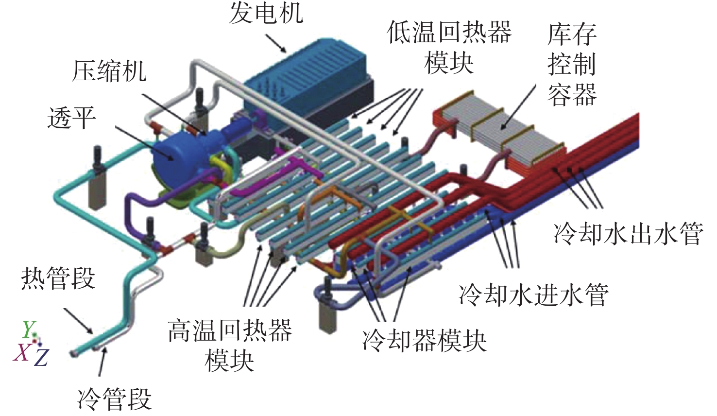 超臨界二氧化碳（S-CO2）循環(huán)發(fā)電技術(shù)