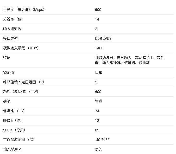 ?<b class='flag-5'>ADC</b>364x系列14位雙通道模數(shù)轉(zhuǎn)換器技術(shù)<b class='flag-5'>文檔</b><b class='flag-5'>總結(jié)</b>