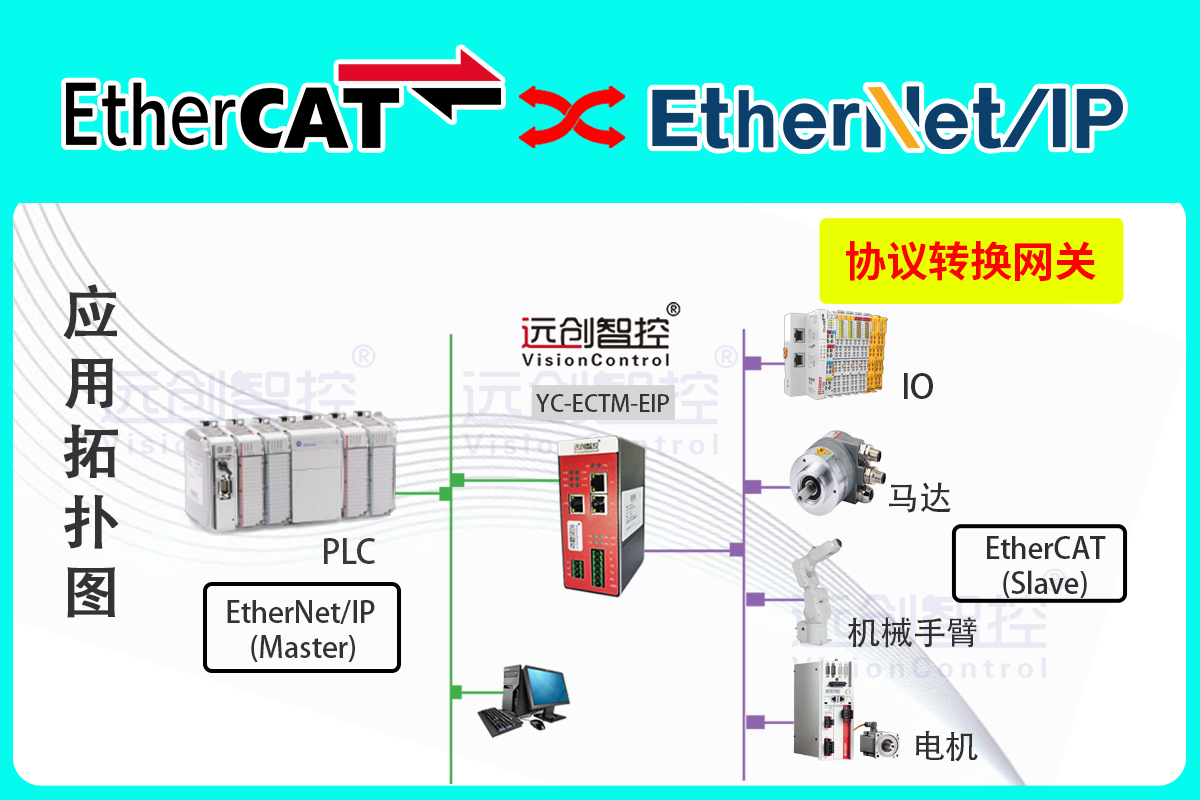 EtherCAT轉(zhuǎn)EtherNet/IP協(xié)議轉(zhuǎn)換網(wǎng)關(guān)：工廠自動化系統(tǒng)整合的通信中樞