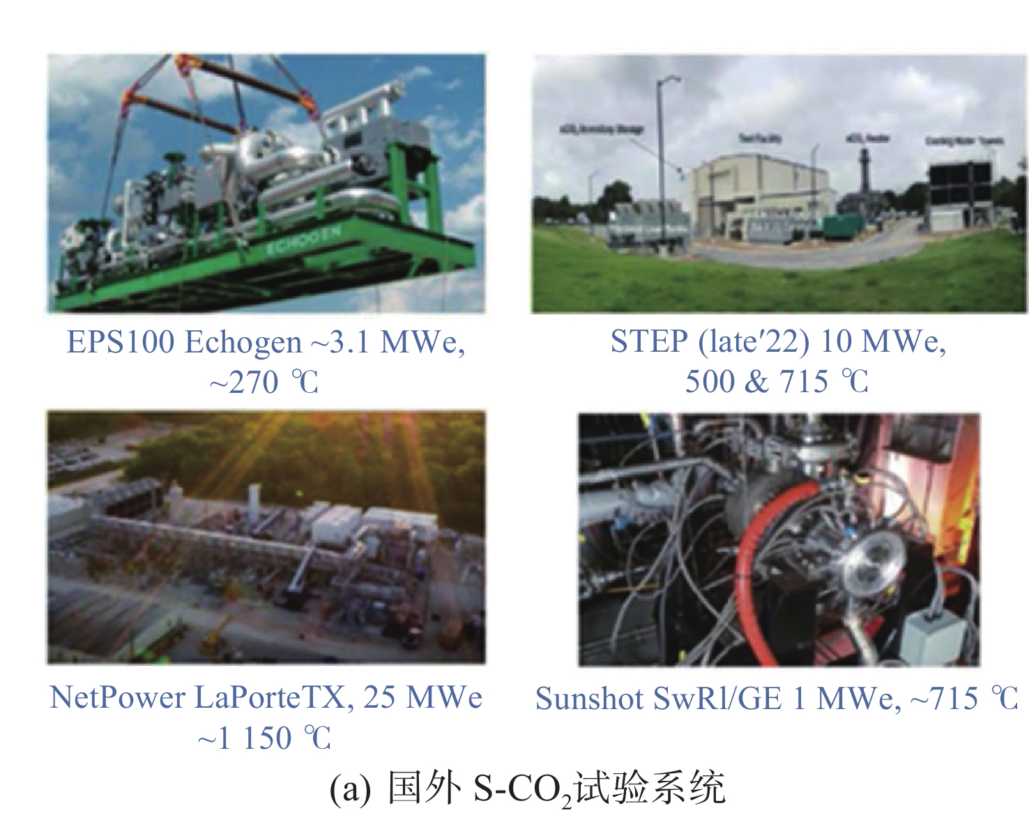 超臨界二氧化碳（S-CO2）循環(huán)發(fā)電技術(shù)