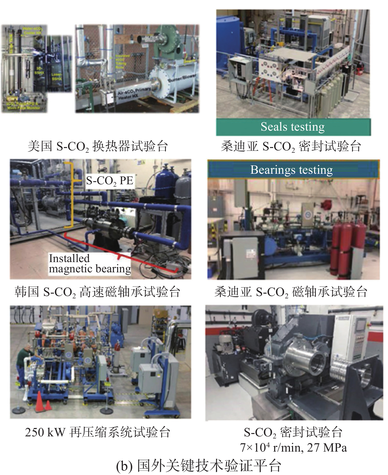 超臨界二氧化碳（S-CO2）循環(huán)發(fā)電技術(shù)