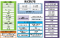 EAI<b class='flag-5'>3576</b>-Core-T（<b class='flag-5'>RK3576</b> <b class='flag-5'>核心板</b>）產(chǎn)品數(shù)據(jù)全解