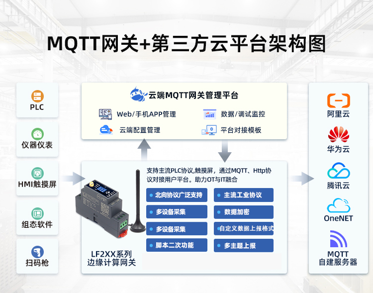 工程實施不卡殼！藍蜂MQTT 邊緣計算網(wǎng)關(guān)讓設(shè)備聯(lián)網(wǎng)快 3 倍