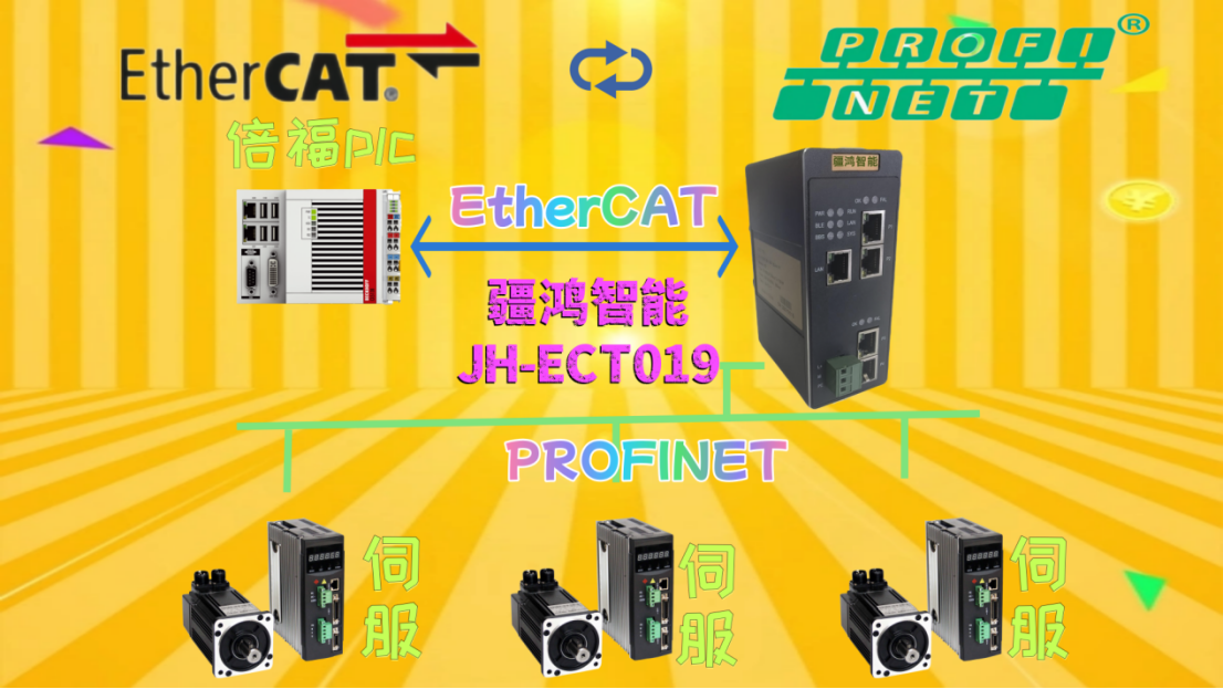 ETHERCAT轉PROFINET網關以通訊為弦，奏響食品包裝的精準協(xié)奏曲