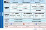 新點軟件與<b class='flag-5'>華為</b><b class='flag-5'>打造</b>政務<b class='flag-5'>智能</b>助手聯(lián)合解決方案