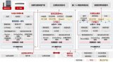 南京微雀與<b class='flag-5'>華為</b><b class='flag-5'>打造</b>法律AI<b class='flag-5'>一體</b>機聯(lián)合解決方案
