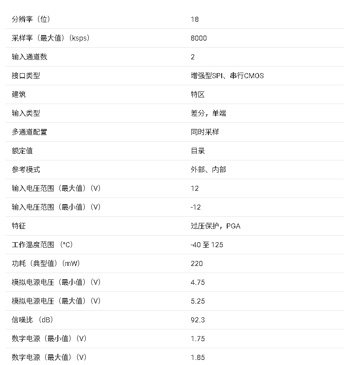 ?ADS9212 技術(shù)文檔總結(jié)