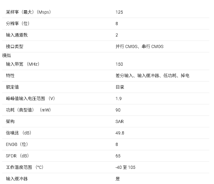 ?<b class='flag-5'>ADC3908</b>系列<b class='flag-5'>數(shù)據(jù)</b><b class='flag-5'>手冊(cè)</b><b class='flag-5'>總結(jié)</b>