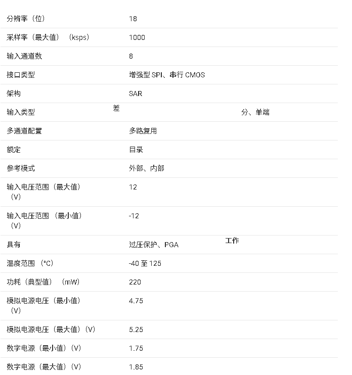 <b class='flag-5'>ADS</b>9815/<b class='flag-5'>ADS</b>9817 產(chǎn)品<b class='flag-5'>技術(shù)</b><b class='flag-5'>文檔</b><b class='flag-5'>總結(jié)</b>