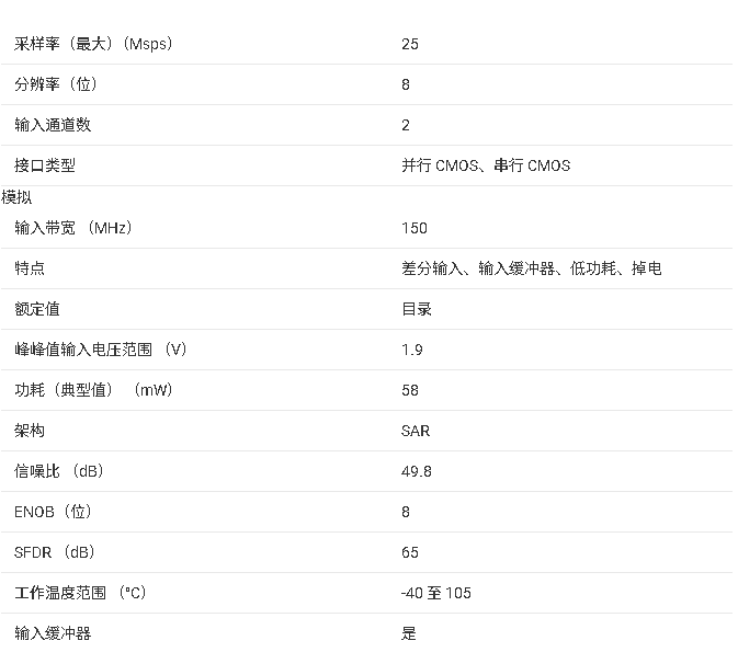 <b class='flag-5'>ADC3908</b>D025<b class='flag-5'>數(shù)據(jù)</b><b class='flag-5'>手冊(cè)</b><b class='flag-5'>總結(jié)</b>