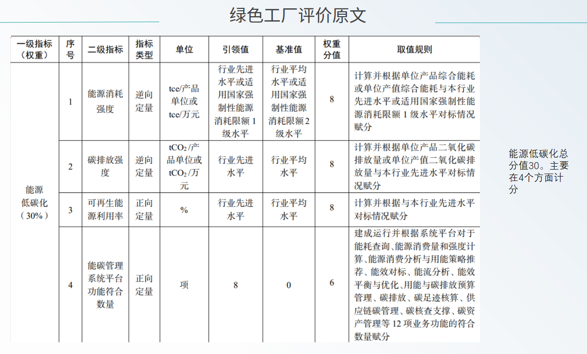 邁向綠色制造：數(shù)字化工具如何賦能“綠色工廠”建設(shè)