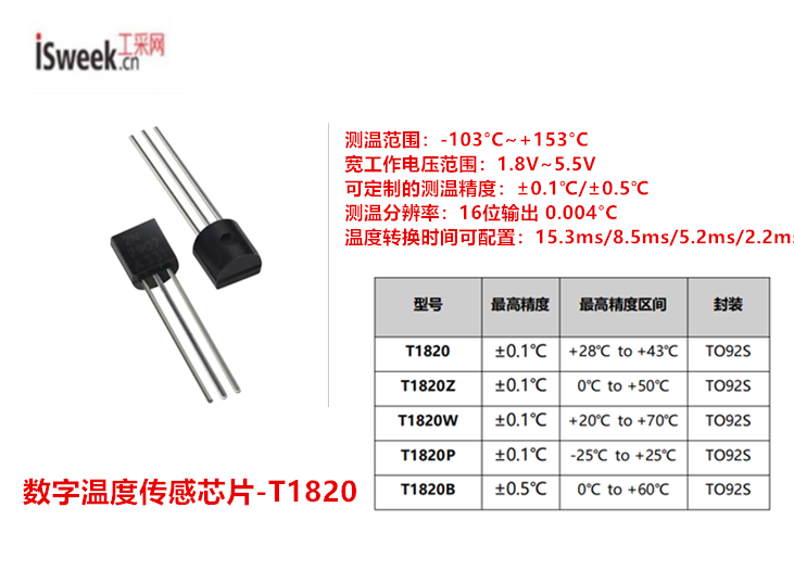 16bitADC、超低功耗、單總線(xiàn)接口的數(shù)字<b class='flag-5'>模擬</b><b class='flag-5'>混合</b>信號(hào)溫度傳感<b class='flag-5'>芯片</b>