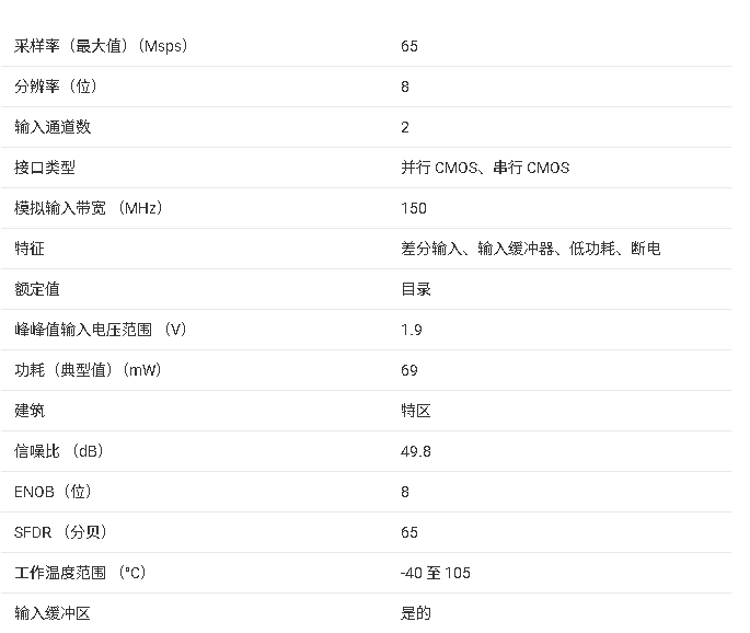 <b class='flag-5'>ADC3908D</b>065<b class='flag-5'>數(shù)據(jù)</b><b class='flag-5'>手冊(cè)</b><b class='flag-5'>總結(jié)</b>