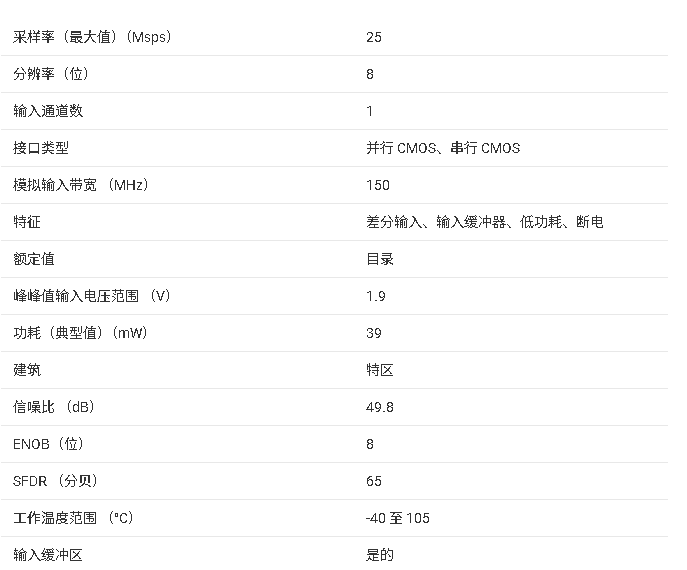 ?ADC3908系列數(shù)據(jù)手冊完整總結(jié)