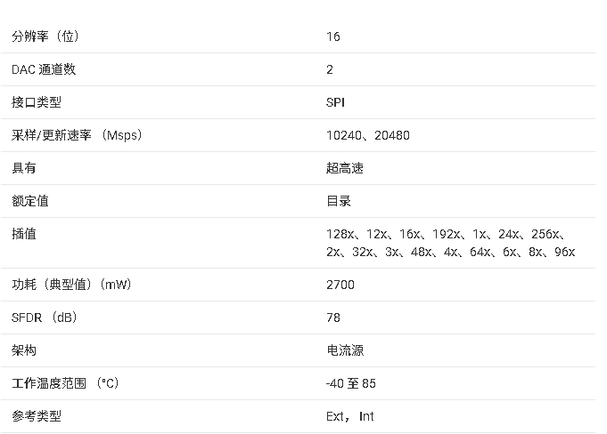 DDS39RF10產(chǎn)品技術(shù)文檔總結(jié)