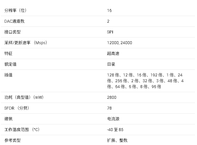 DDS39RF12 與 DDS39RFS12 產(chǎn)品技術(shù)文檔總結(jié)