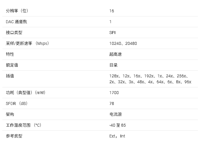 DDS39RFS10 產(chǎn)品技術(shù)文檔總結(jié)