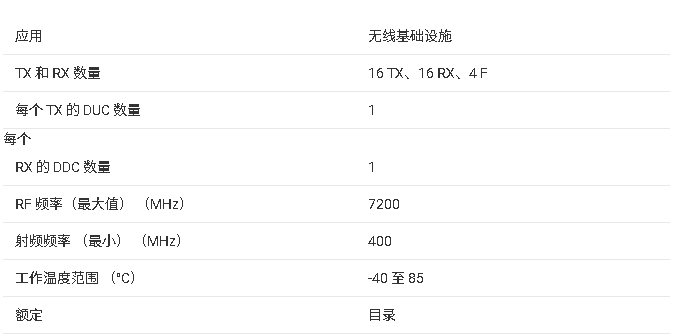 AFE8190 16 通道射頻收發(fā)器技術(shù)文檔總結(jié)