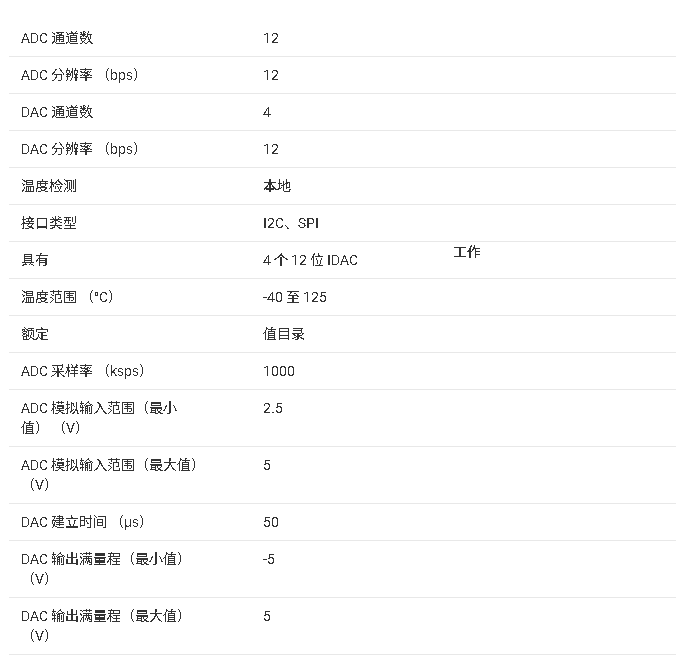 AMC6V704 四通道光學監(jiān)測與控制器技術文檔總結