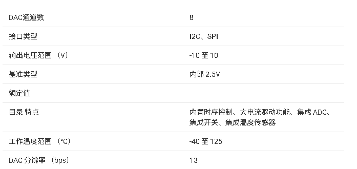 AMC7908 八通道功率放大器監(jiān)測與控制器技術文檔總結