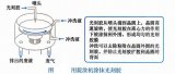 集成電路芯片制備中的光刻和刻蝕技術