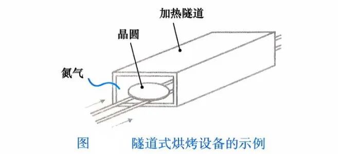 光刻