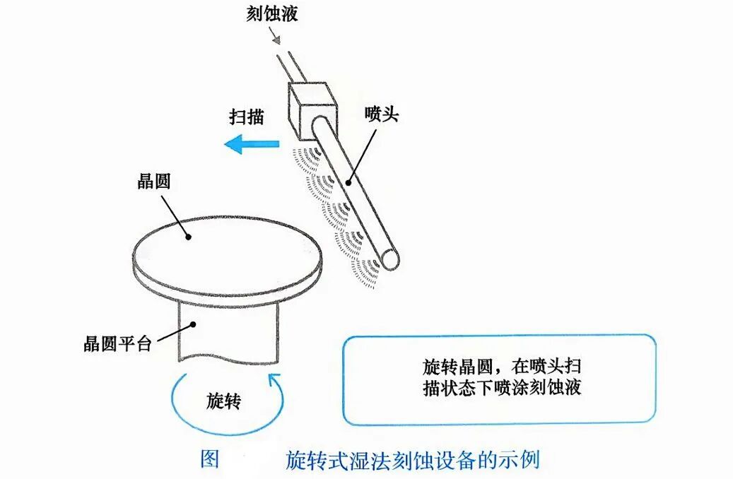 光刻