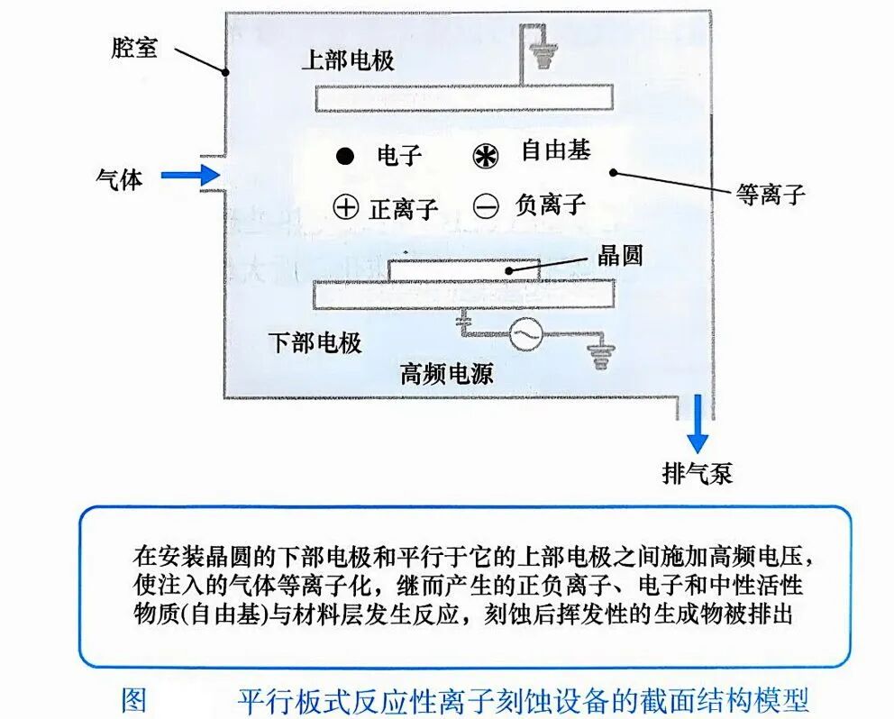 光刻