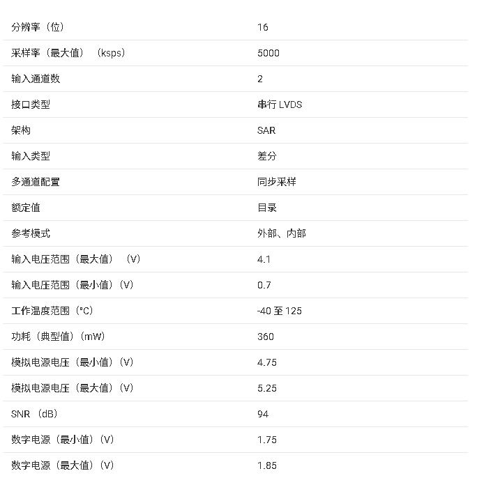 <b class='flag-5'>ADS</b>9227<b class='flag-5'>雙</b><b class='flag-5'>路</b><b class='flag-5'>同步</b><b class='flag-5'>采樣</b> 16 <b class='flag-5'>位</b> <b class='flag-5'>SAR</b> <b class='flag-5'>ADC</b> <b class='flag-5'>技術(shù)</b><b class='flag-5'>文檔</b><b class='flag-5'>總結(jié)</b>
