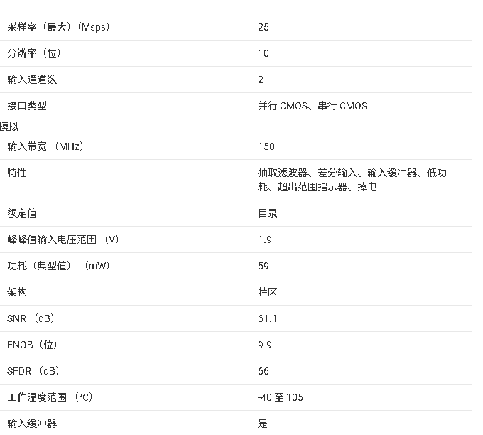 <b class='flag-5'>ADC</b>3910 系列 10 <b class='flag-5'>位</b>低延遲<b class='flag-5'>低功耗</b> <b class='flag-5'>ADC</b> 技術(shù)文檔總結(jié)