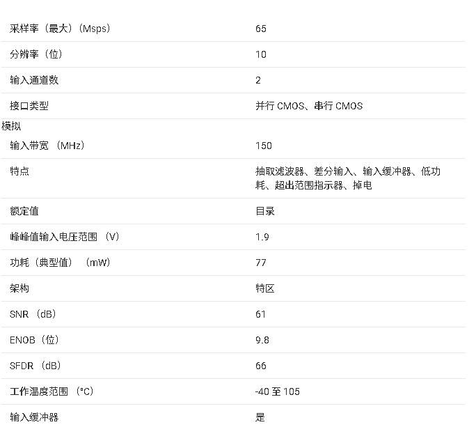 <b class='flag-5'>ADC</b>3910D065 10 <b class='flag-5'>位</b>高速<b class='flag-5'>低功耗</b> <b class='flag-5'>ADC</b> 技術(shù)文檔總結(jié)