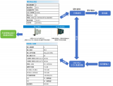 簡(jiǎn)儀PCIe-9604DC模塊在掃描電子顯微鏡中的應(yīng)用