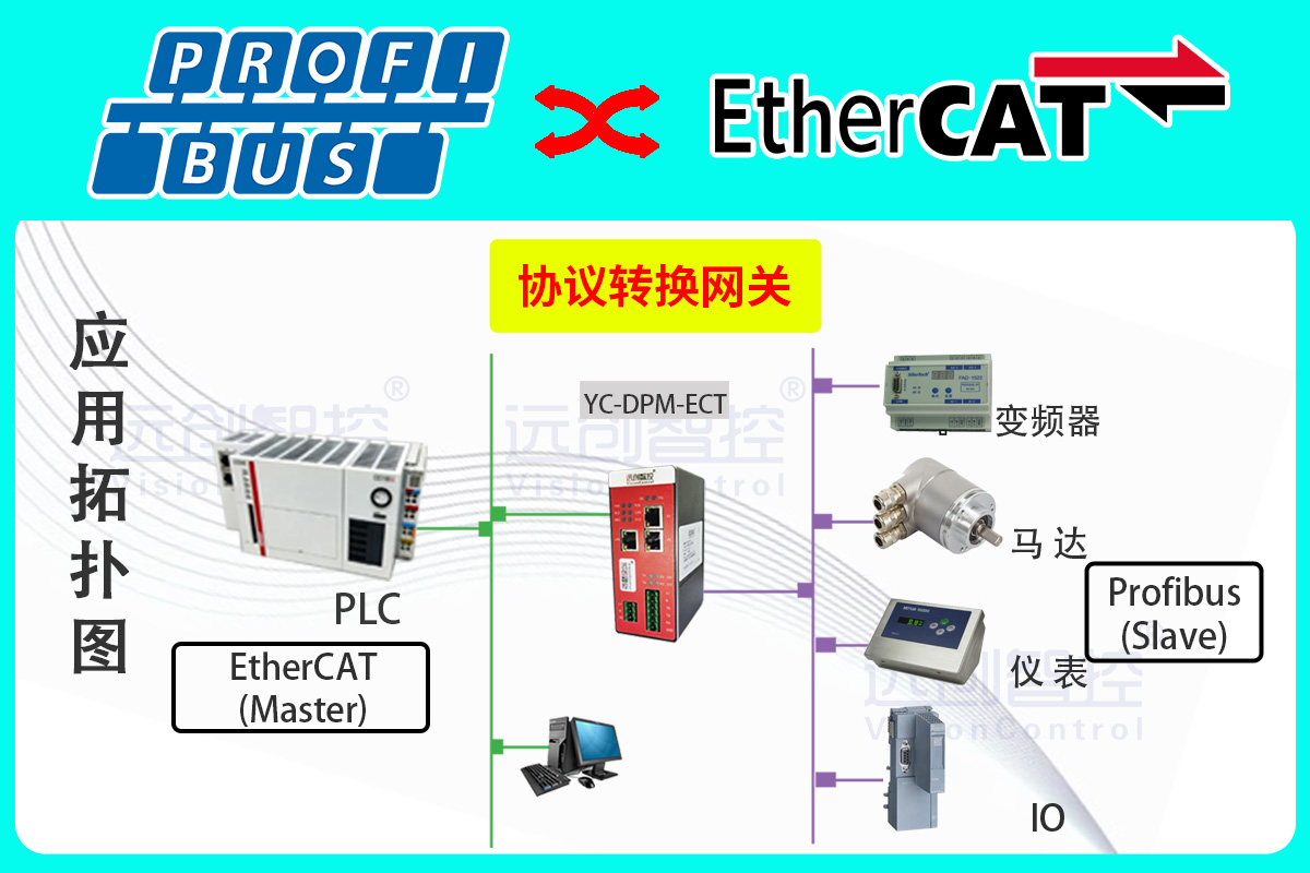 Profibus DP轉EtherCAT 協(xié)議轉換網關：破解車身焊接產線變頻器與 PLC 協(xié)議異構的通訊方案