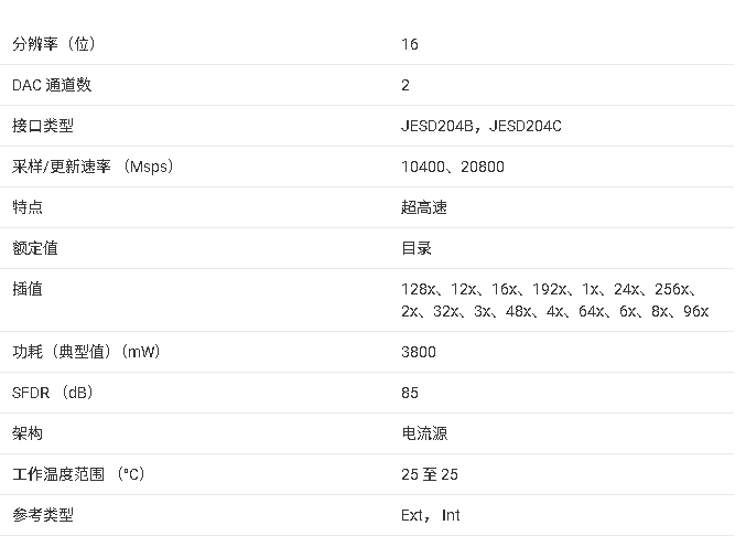 DAC39RFx10-SP/SEP 系列數(shù)模轉(zhuǎn)換器技術(shù)文檔總結(jié)
