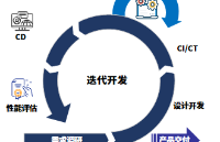 <b class='flag-5'>北</b><b class='flag-5'>匯</b><b class='flag-5'>信息</b>汽車電子CI/CT平臺案例三則