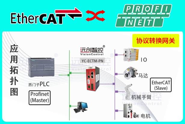 EtherCAT轉ProfiNet協(xié)議轉換網關實現(xiàn)西門子1500 PLC與歐姆龍G5系列直線伺服通訊的配置案例