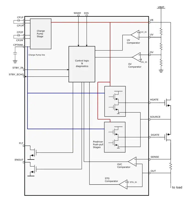 ?STPM801 熱插拔電壓控制器技術解析與應用指南