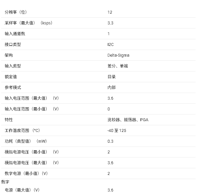 <b class='flag-5'>ADS</b>1014L/<b class='flag-5'>ADS</b>1015L 系列模數(shù)轉(zhuǎn)換器<b class='flag-5'>技術(shù)</b><b class='flag-5'>文檔</b><b class='flag-5'>總結(jié)</b>