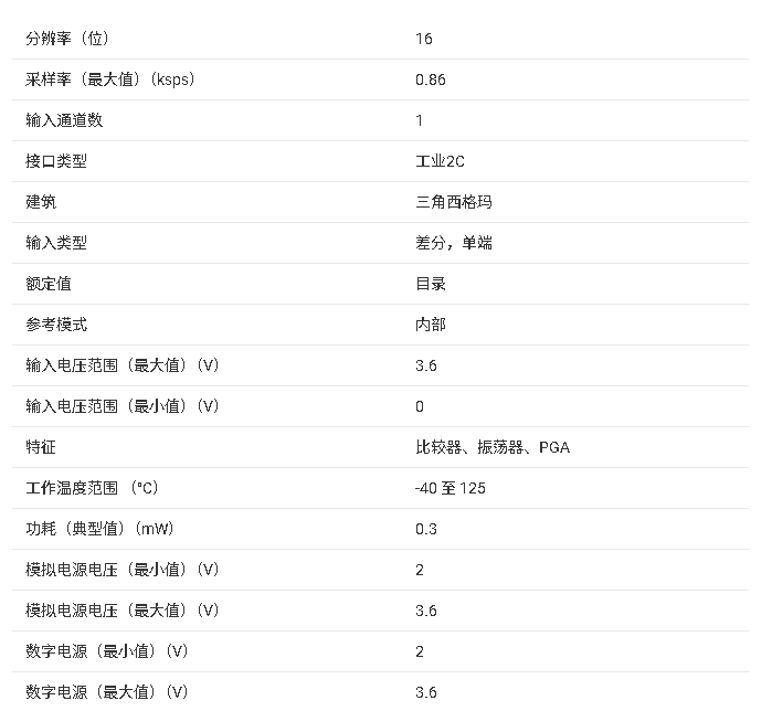 <b class='flag-5'>ADS</b>1114L/<b class='flag-5'>ADS</b>1115L 系列模數(shù)轉(zhuǎn)換器<b class='flag-5'>技術(shù)</b><b class='flag-5'>文檔</b><b class='flag-5'>總結(jié)</b>