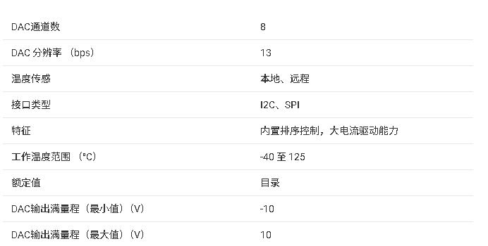 AFE20408 8 <b class='flag-5'>通道</b><b class='flag-5'>功率放大器</b>監(jiān)控與<b class='flag-5'>控制器</b><b class='flag-5'>技術(shù)</b><b class='flag-5'>文檔</b><b class='flag-5'>總結(jié)</b>