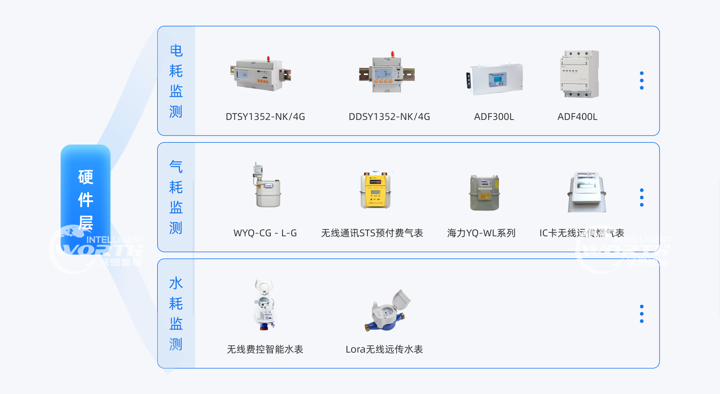 <b class='flag-5'>預付費</b><b class='flag-5'>系統(tǒng)</b>，沃思智能