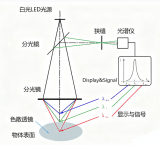 <b class='flag-5'>海</b><b class='flag-5'>伯</b><b class='flag-5'>森</b><b class='flag-5'>3D</b><b class='flag-5'>線</b><b class='flag-5'>光譜</b><b class='flag-5'>共</b><b class='flag-5'>焦</b><b class='flag-5'>傳感器</b>在表面三維測量中的應(yīng)用