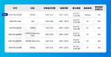 納芯微推出全新模擬輸出溫濕度傳感器NSHT30A