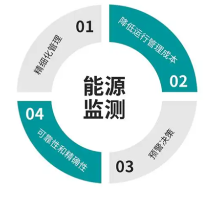 小企業(yè)節(jié)能新引擎：云瞳綠能能耗在線監(jiān)測系統(tǒng)驅(qū)動低碳轉(zhuǎn)型