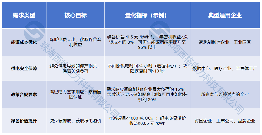 储能需求诊断(水印).png