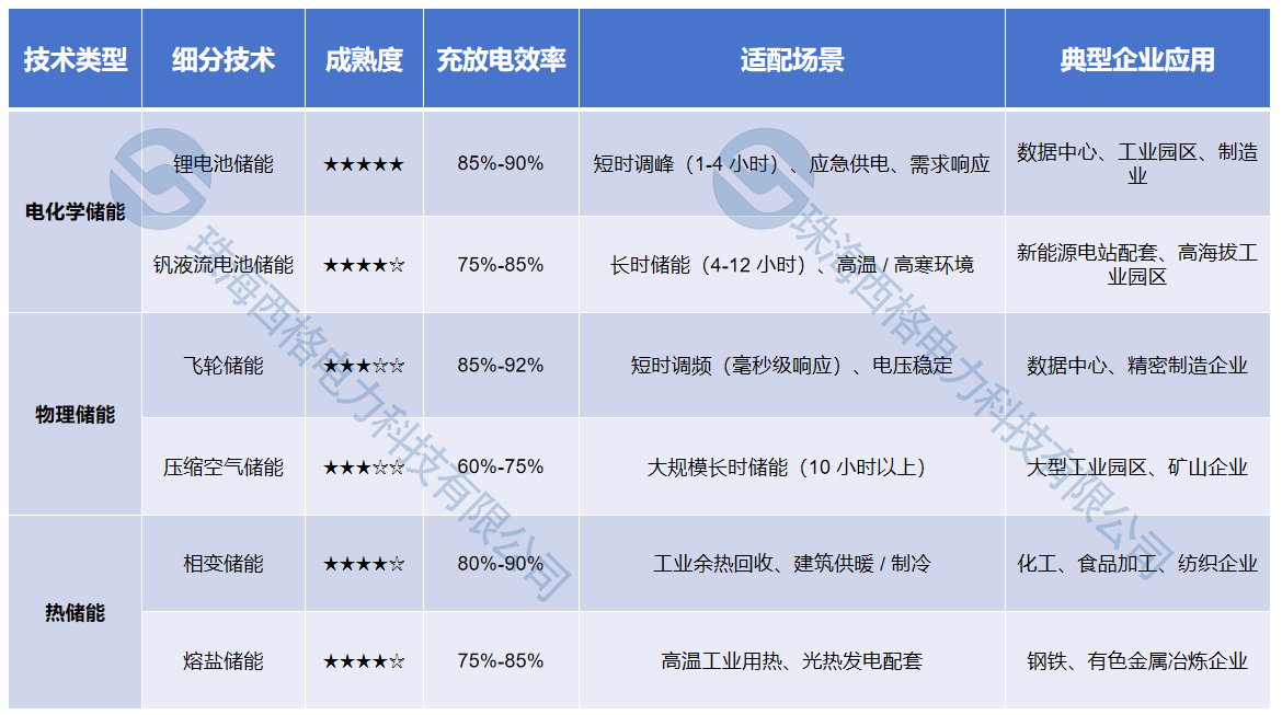 储能技术选型(水印).png